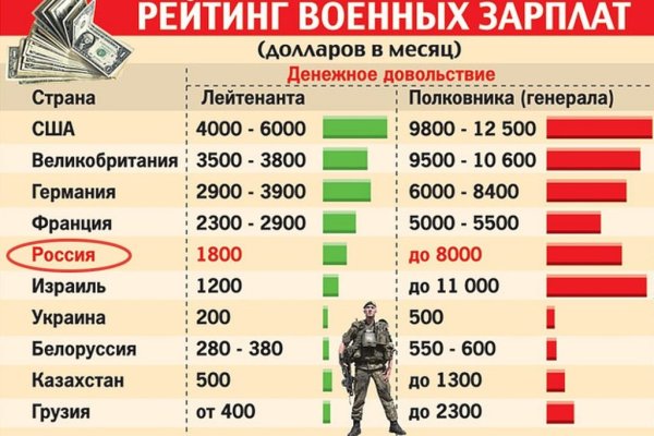 Ссылки на даркнет сайты