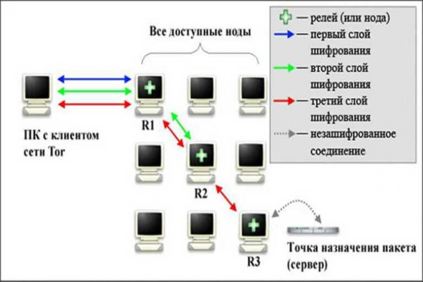 Как восстановить аккаунт в кракен