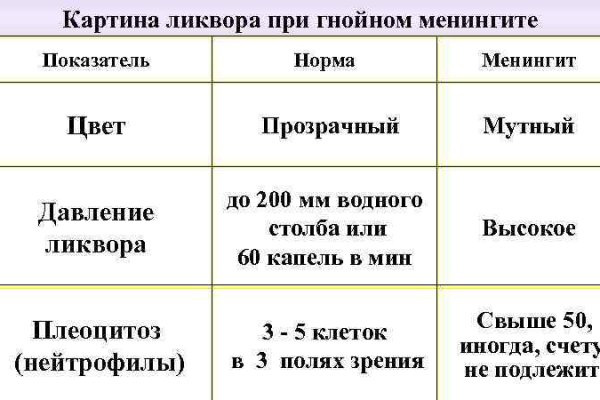 Кракен зеркало прокатис