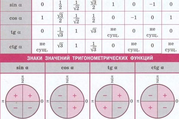 Кракен сайт вход kraken torion