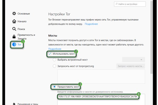 Сайты продаж наркотиков