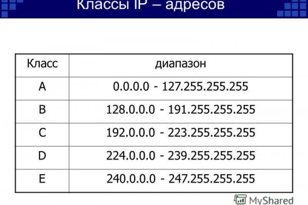 Кракен даркнет тг