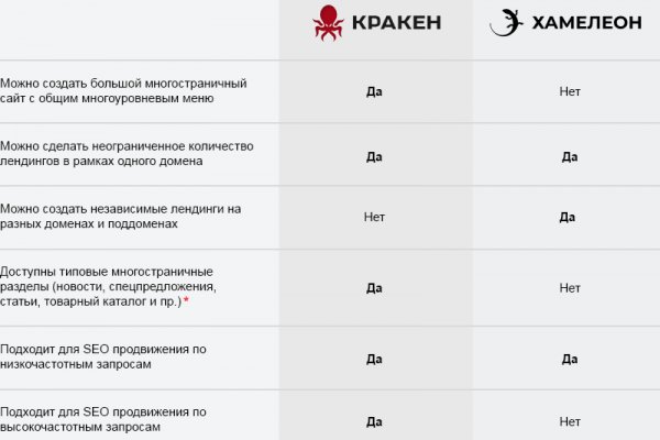 Кракен макет даркнет